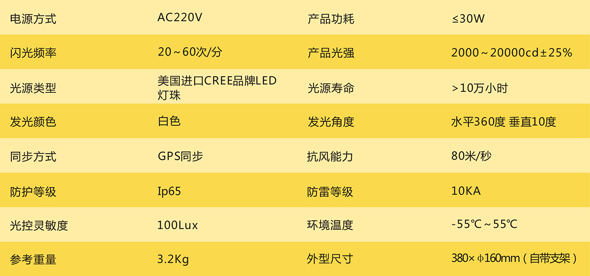 1536221944676605.jpg 中A-C:參數(shù).jpg