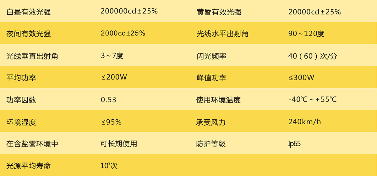 1536222066862072.jpg 高A:參數.jpg